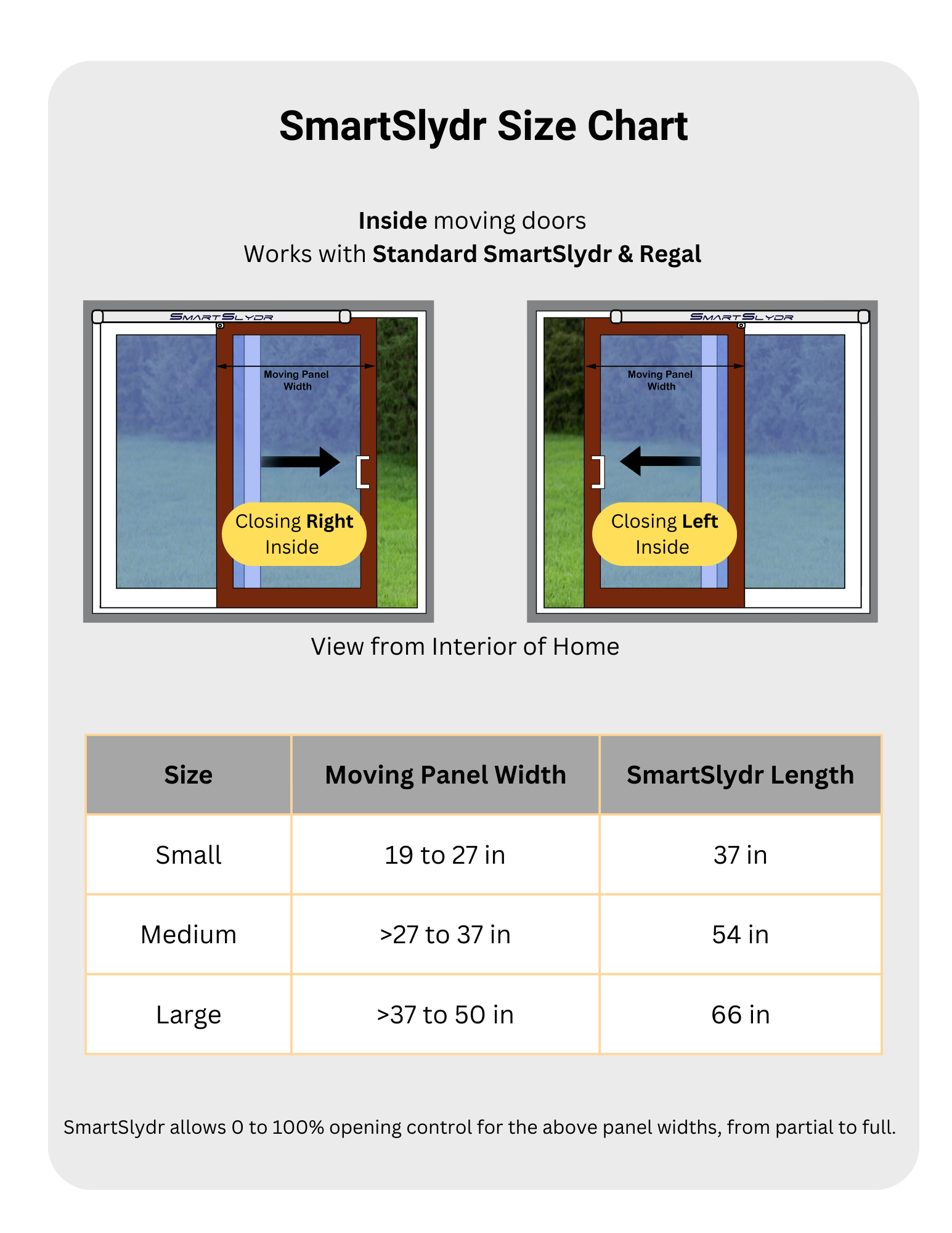 SmartSlydr size and direction selection guide: Small, Medium, Large, Left, Right panel options.